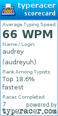 Scorecard for user audreyuh