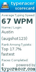 Scorecard for user augshot123