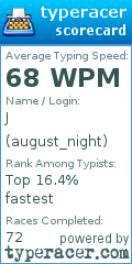 Scorecard for user august_night