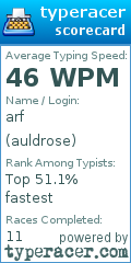 Scorecard for user auldrose