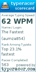 Scorecard for user aumza854