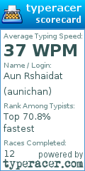 Scorecard for user aunichan