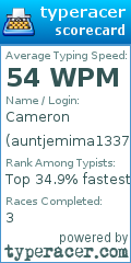 Scorecard for user auntjemima1337