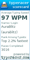 Scorecard for user aurablitz