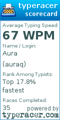 Scorecard for user auraq