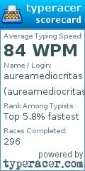 Scorecard for user aureamediocritas