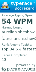 Scorecard for user aurelianshitshow