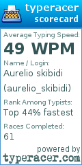 Scorecard for user aurelio_skibidi