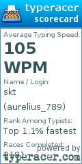 Scorecard for user aurelius_789