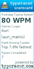 Scorecard for user auri_matrix