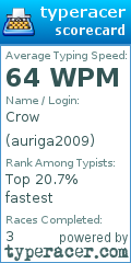 Scorecard for user auriga2009
