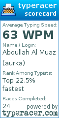 Scorecard for user aurka