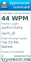 Scorecard for user auro_d