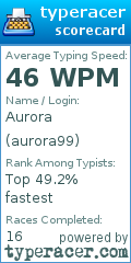 Scorecard for user aurora99