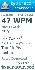 Scorecard for user aury_arts