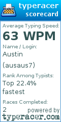 Scorecard for user ausaus7