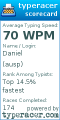 Scorecard for user ausp