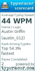 Scorecard for user austin_012