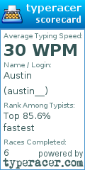 Scorecard for user austin__