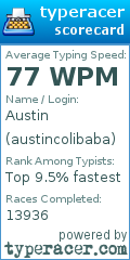 Scorecard for user austincolibaba