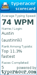 Scorecard for user austinnlii