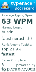Scorecard for user austinprachith