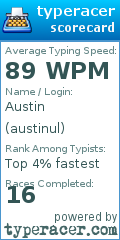 Scorecard for user austinul