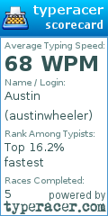 Scorecard for user austinwheeler