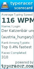 Scorecard for user austria_hungary