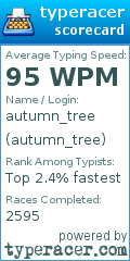 Scorecard for user autumn_tree