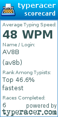 Scorecard for user av8b