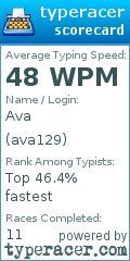 Scorecard for user ava129