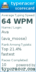 Scorecard for user ava_moose