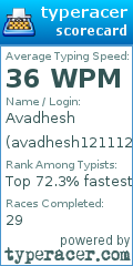 Scorecard for user avadhesh121112193