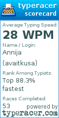 Scorecard for user avaitkusa
