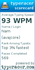 Scorecard for user avajcore