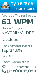 Scorecard for user avaldes