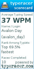 Scorecard for user avalon_day