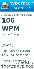 Scorecard for user avazl
