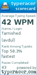 Scorecard for user avdul