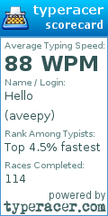 Scorecard for user aveepy