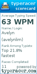 Scorecard for user avelynlim