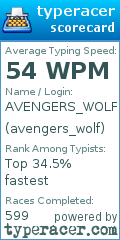 Scorecard for user avengers_wolf