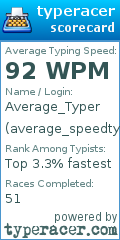 Scorecard for user average_speedtyper