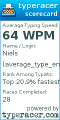 Scorecard for user average_type_enjoyer