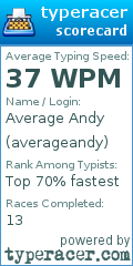 Scorecard for user averageandy