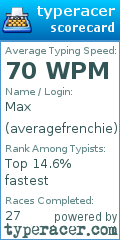 Scorecard for user averagefrenchie