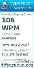 Scorecard for user averagegloop