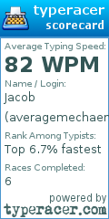 Scorecard for user averagemechaenjoyer