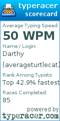 Scorecard for user averageturtlecat